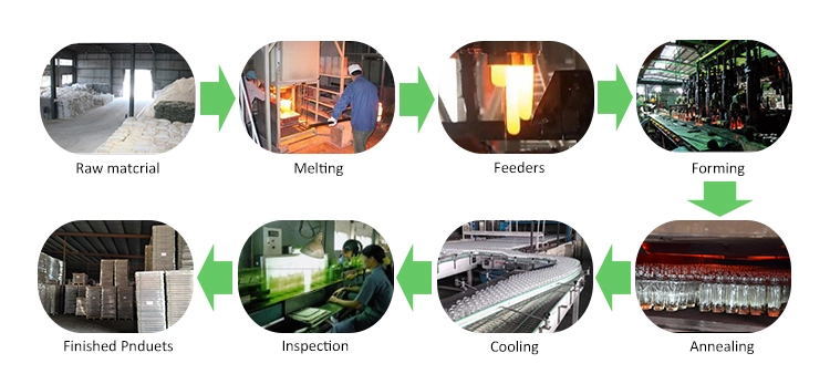 Production flow.jpg