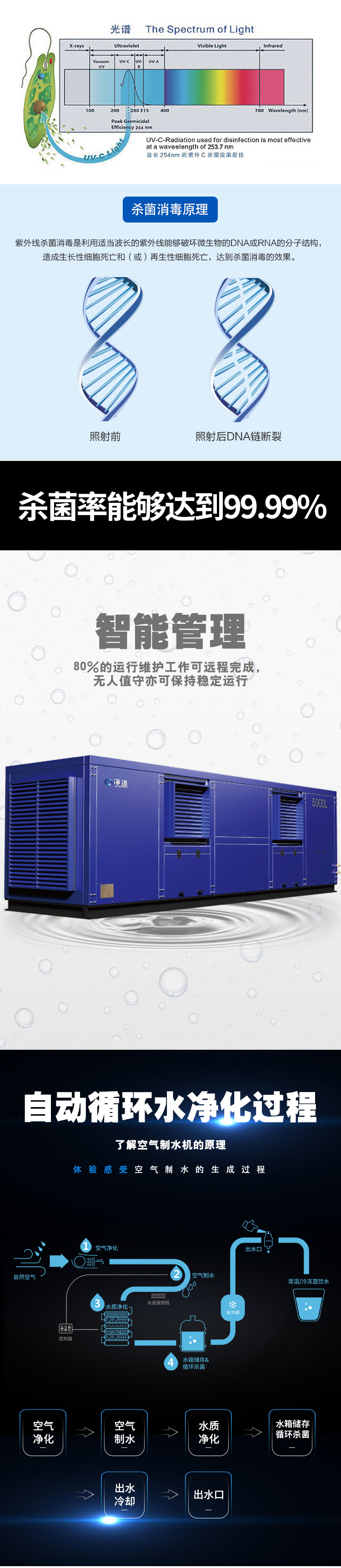 京东JD-5T详情页5000_04.jpg