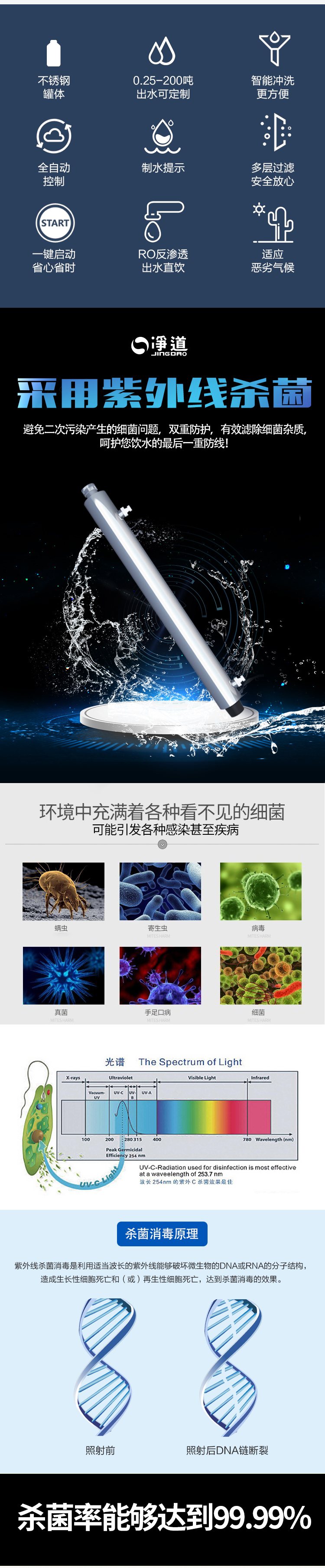 京东JD-25紧凑型详情页5000_04.jpg