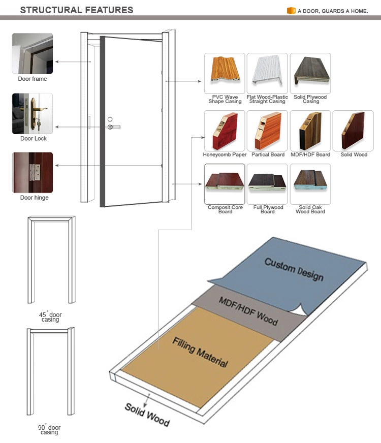 custom soundproof pvc modern ktv door for room