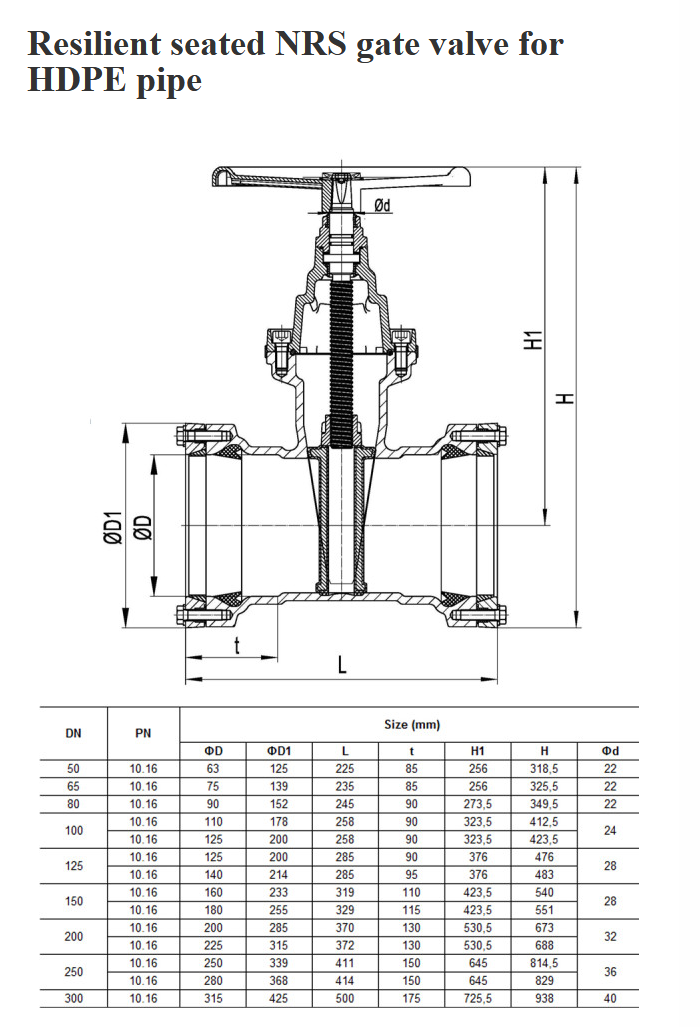 resilient seated NRS gate valve for PE pipe -construction-lede.png resilient seated NRS gate valve for PE pipe -construction-lede.png