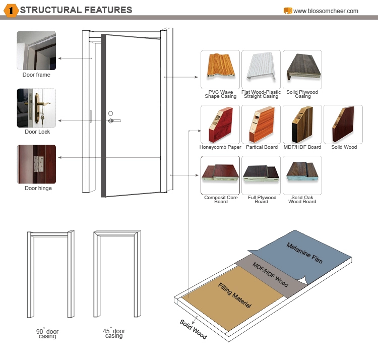 Modern door designs building materials mahogany wood door 210 security doors