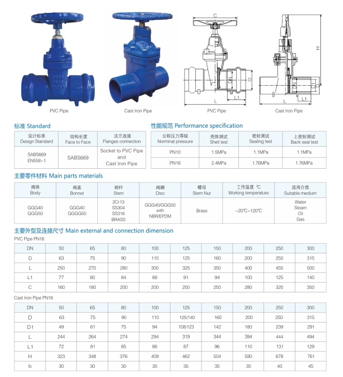 socket ends gate valve technical information.jpg