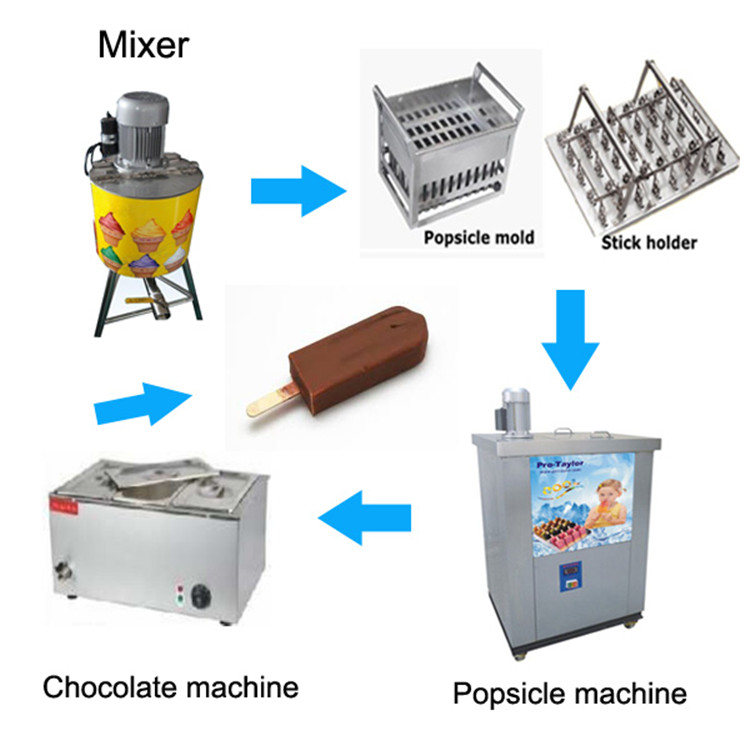full set popsicle machine.jpg full set popsicle machine.jpg