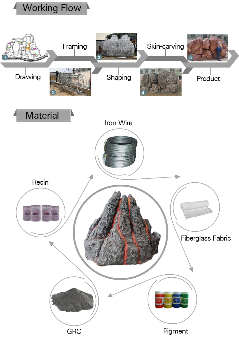 2假山流程材料.jpg 2假山流程材料.jpg