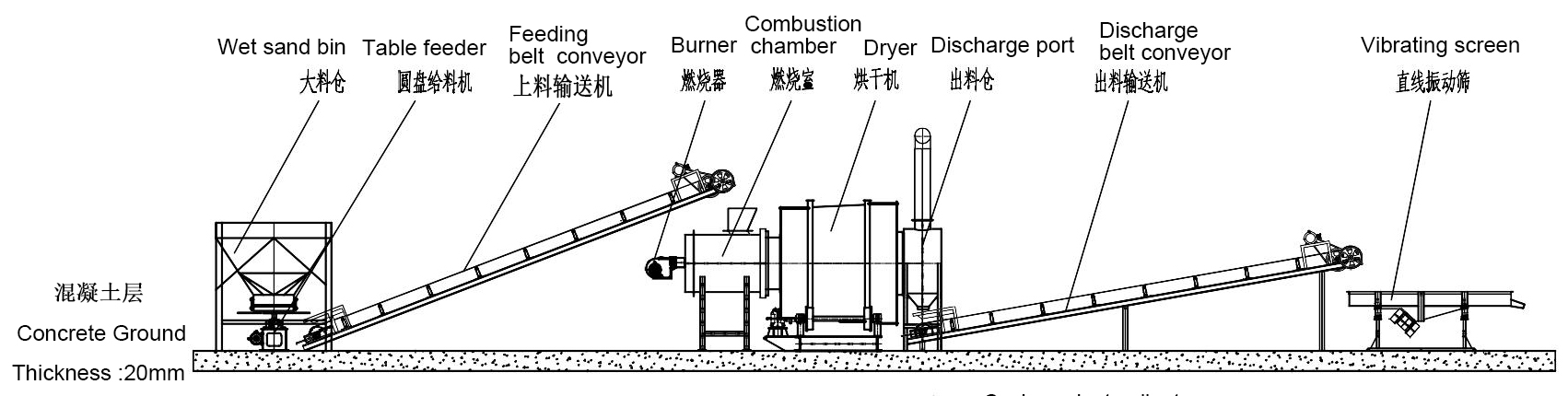 Flow chart of sand drye r.jpg