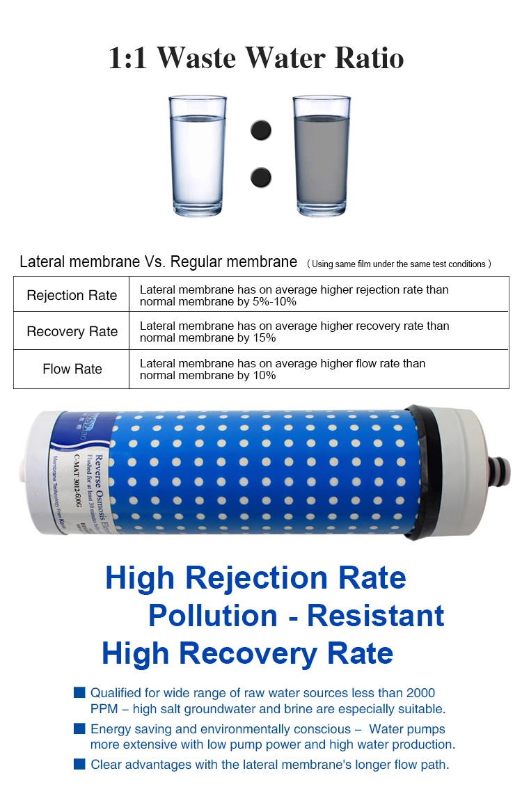 3012-600G LATERAL REVERSE OSMOSIS MEMBRANE