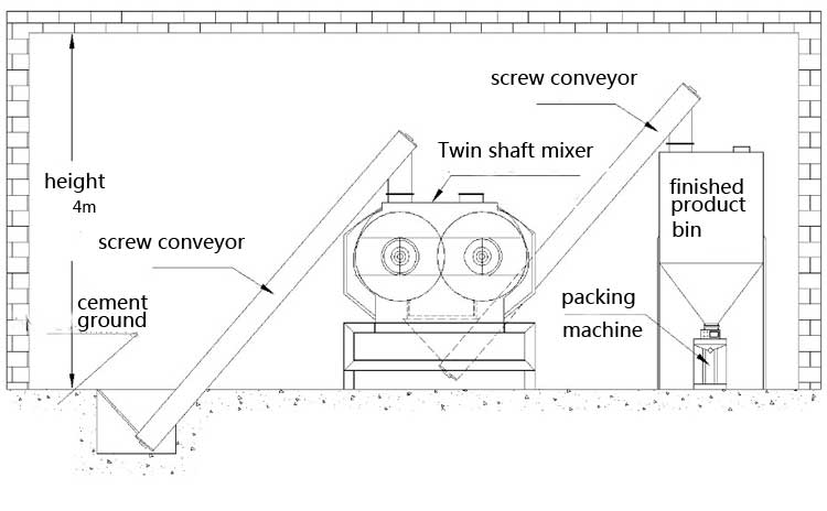 flow chart of twin-shaft agravic mixer plant.png flow chart of twin-shaft agravic mixer plant.png