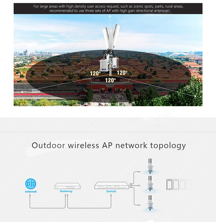 750Mbps Outdoor AP wireless transmitter and receiver Wifi Access Point