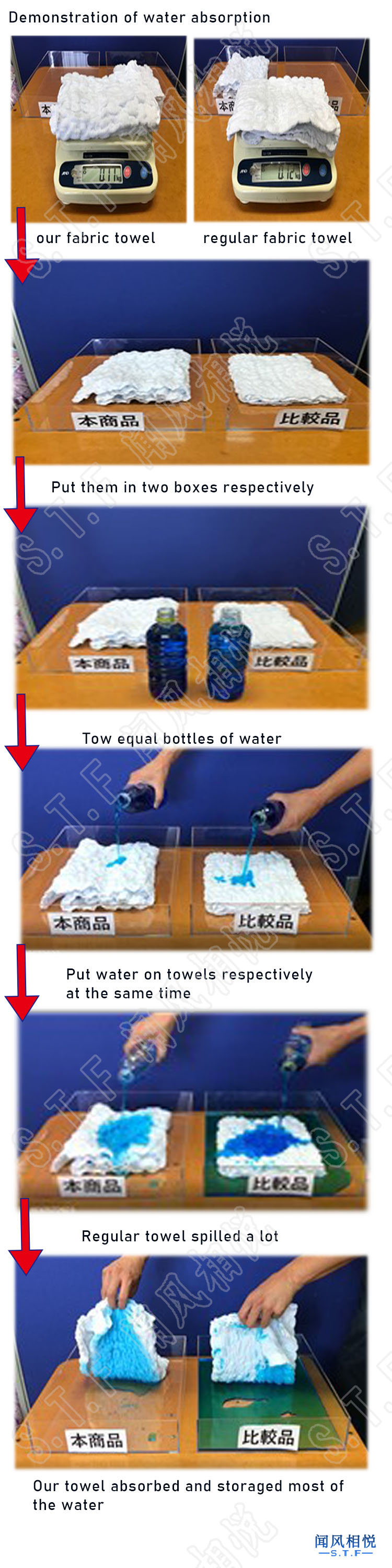 demonstrate of water absorption水印.jpg demonstrate of water absorption水印.jpg