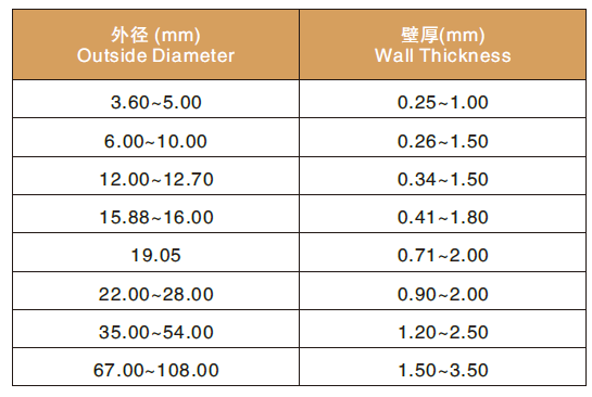 straight length copper tube specification.png