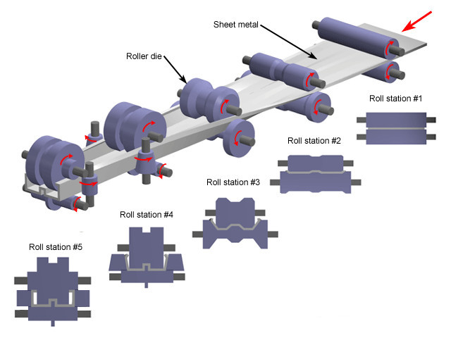 roll-forming_副本.jpg roll-forming_副本.jpg
