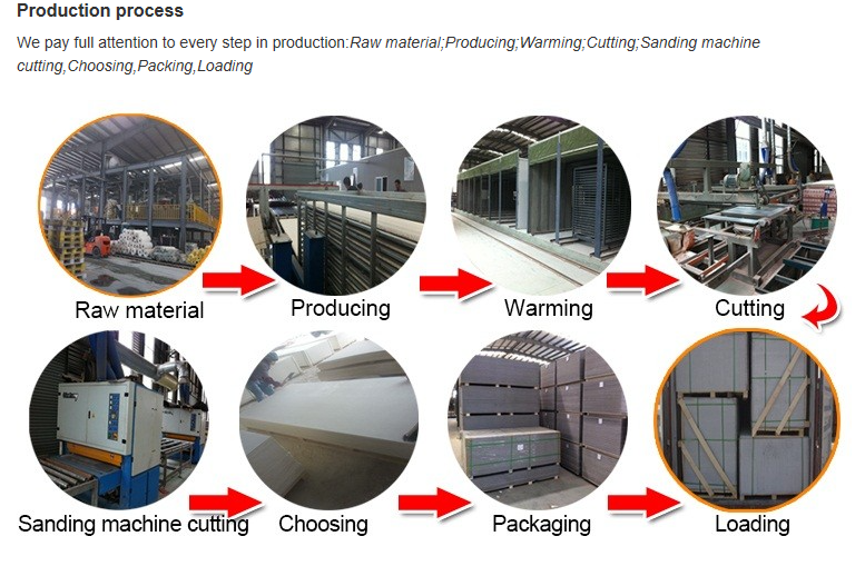 production line .png production line .png