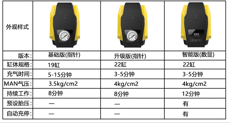 便携式轮胎汽车打气泵数显充气泵---(英文）_02.jpg