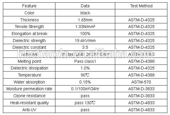 Waterproof rubber mastic adhesive tape 