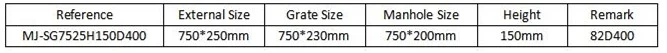 En124 D400 Drainage Gutter Ductile Iron