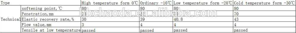 thermal insulation waterproof material road pouring glue 2015 top selling products