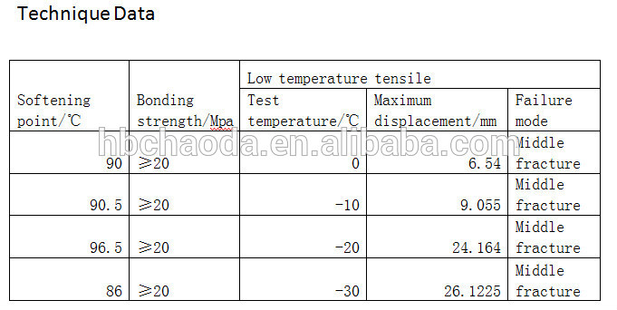 crack sealing paste with high elastic/crack sealing tape crack sealant tape