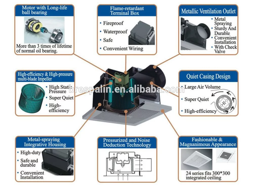 Electric Smart bldc Ceiling Exhaust Fan Brushless DC Motor Ventilador fan