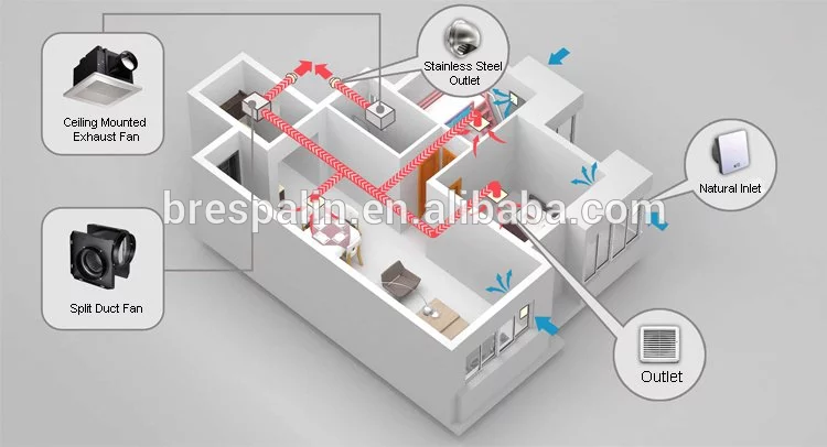 Electric Smart bldc Ceiling Exhaust Fan Brushless DC Motor Ventilador fan