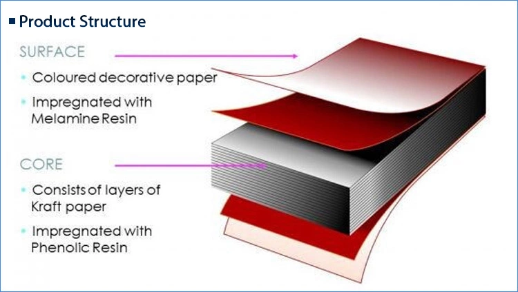 Decorative Waterproof Fireproof High Pressure Laminate Phenolic Compact Laminate Board For Furniture