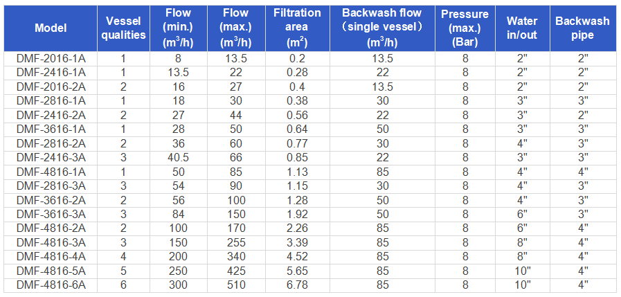 irrigation sand filter.png irrigation sand filter.png