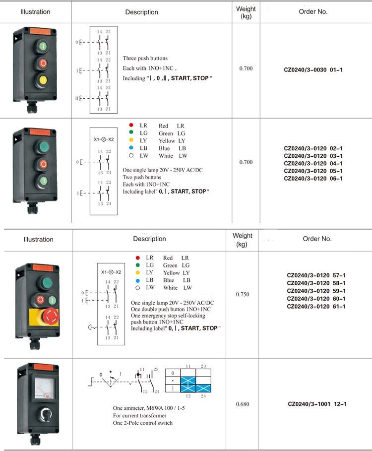 ATEX local control station,explosion proof