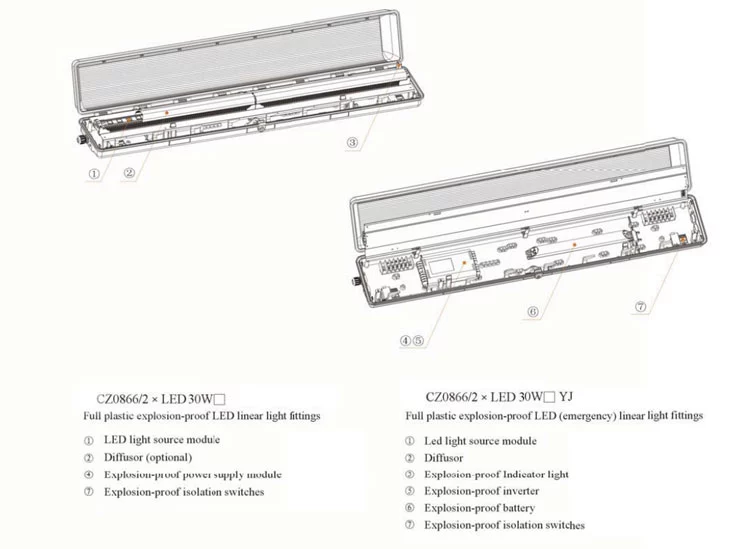alibaba website explosion proof explosion proof fluorescent light with 3 years warranty