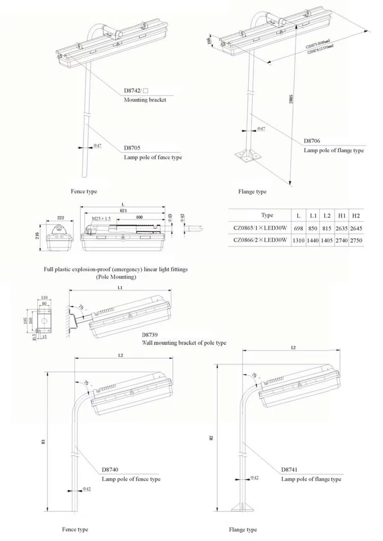 alibaba website explosion proof explosion proof fluorescent light with 3 years warranty