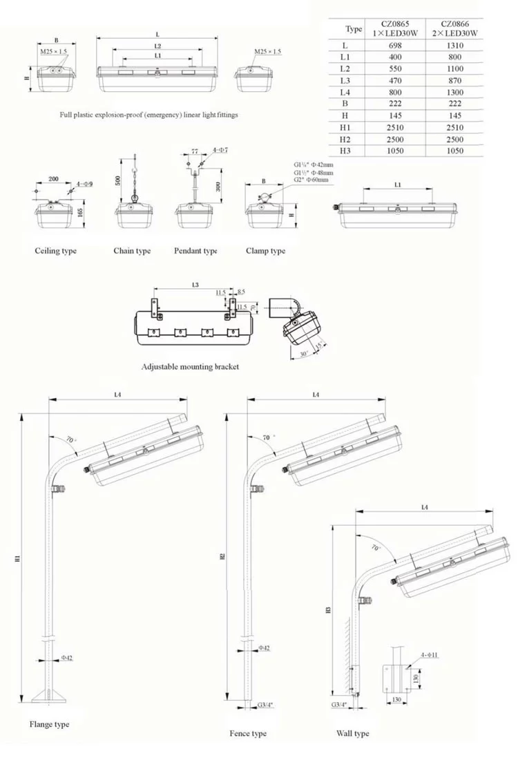 alibaba website explosion proof explosion proof fluorescent light with 3 years warranty