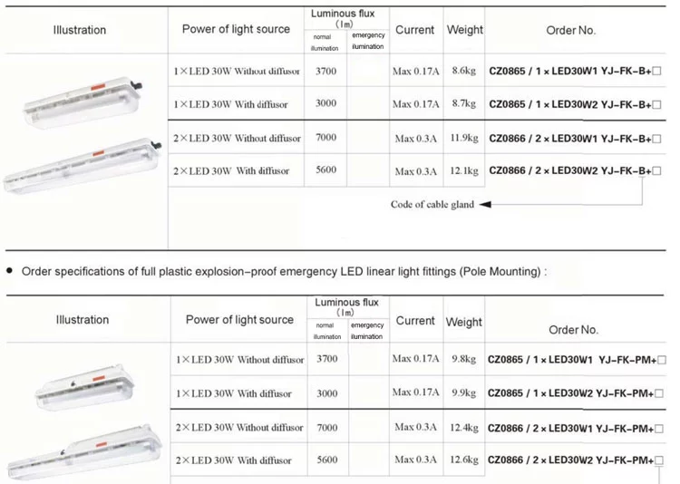 alibaba website explosion proof explosion proof fluorescent light with 3 years warranty