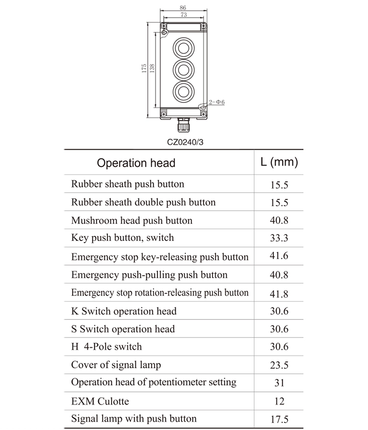 ATEX local control station,explosion proof