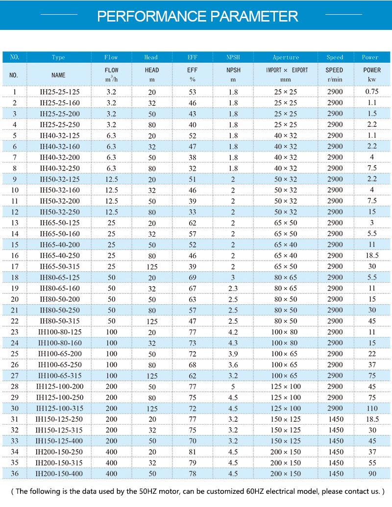 Model parameters.jpg