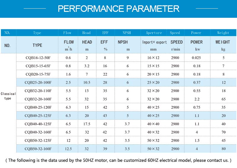 Model parameters.jpg