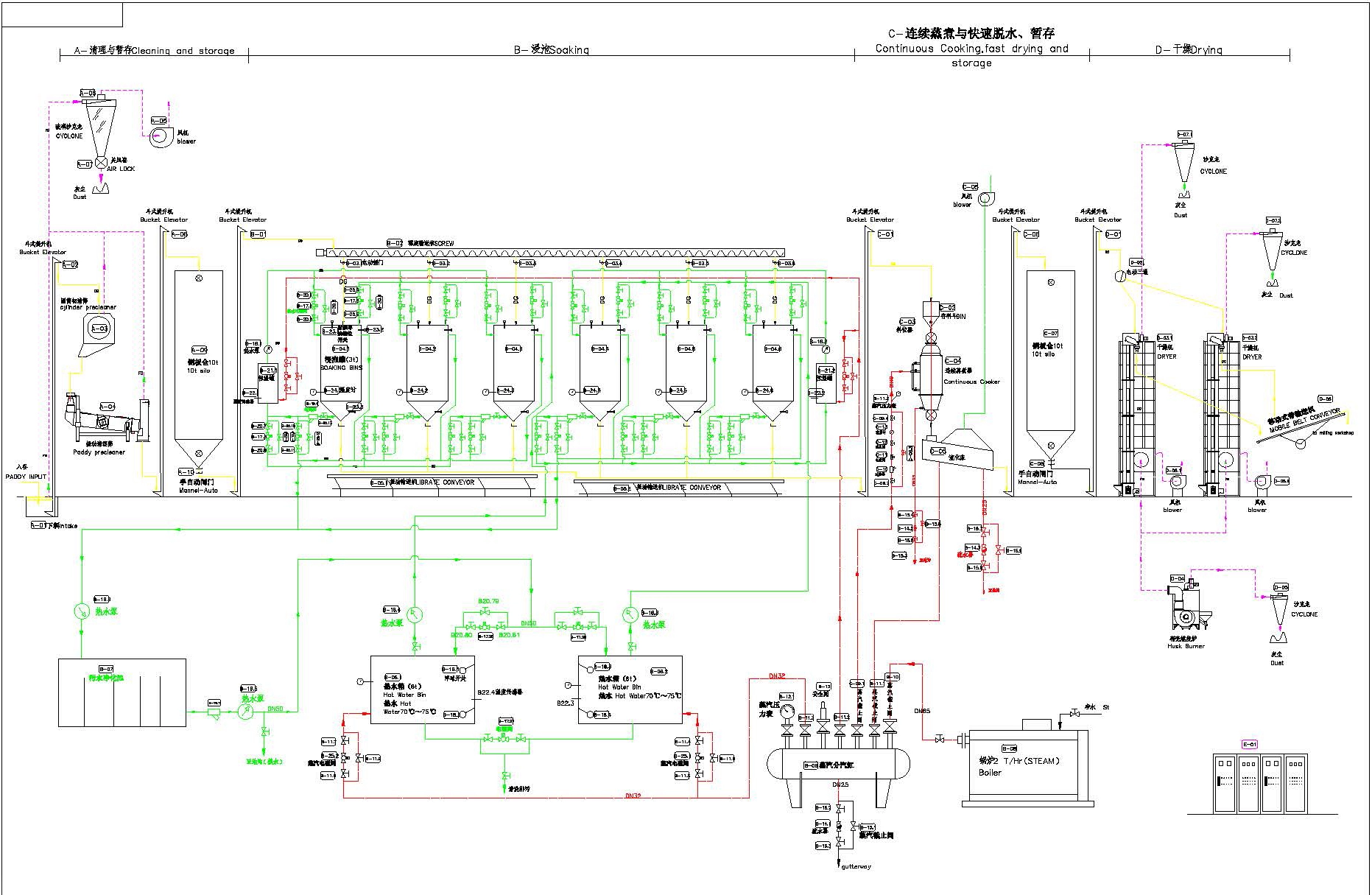 5TPH Rice Milling Equipment/Rice Mill Machine/ Rice Mill Plant For Grain Processing And Rice Mill