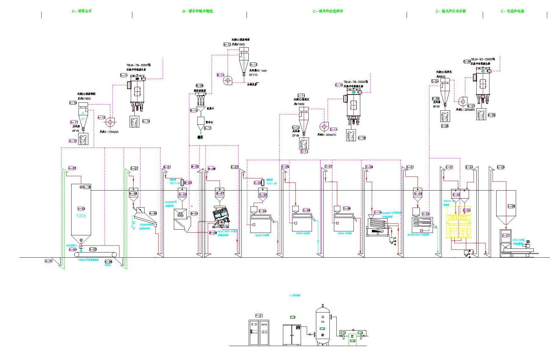 5TPH Rice Milling Equipment/Rice Mill Machine/ Rice Mill Plant For Grain Processing And Rice Mill