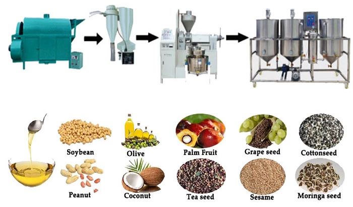 Small scale coconut oil refinery equipment  sunflower oil refinery machine malaysia palm oil refinery