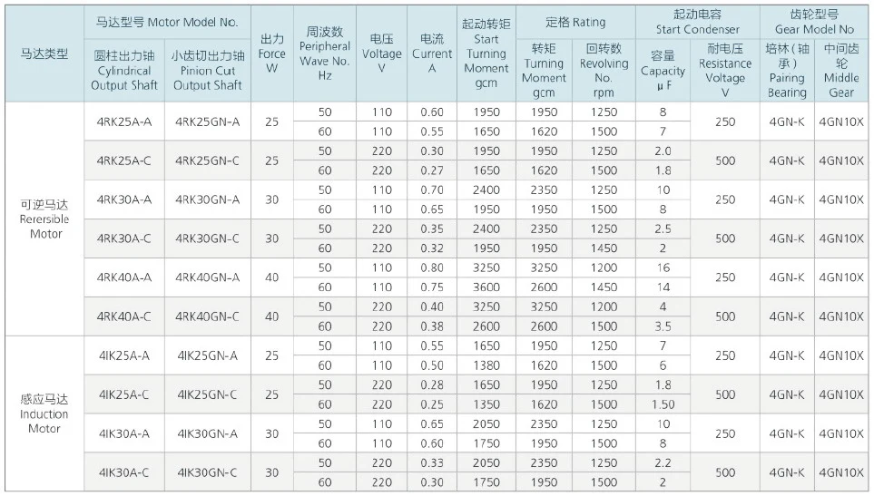 Gear Motor, AC Gearmotor 6W to 200W, DC Motor 10W to 300W, Three Phase Motor 100W to 3700W, Worm Gearbox, Brushless Motor, 25W Motor