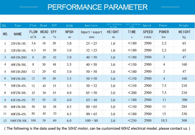 Model parameters.jpg