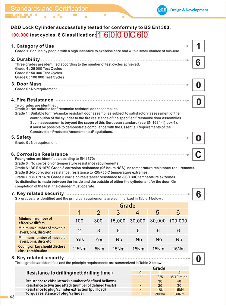 BS EN1303-D&D Hardware (1) BS EN1303-D&D Hardware (1)