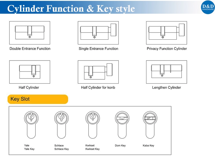 Cylinder Function and Key Slot-D&D Hardware Cylinder Function and Key Slot-D&D Hardware