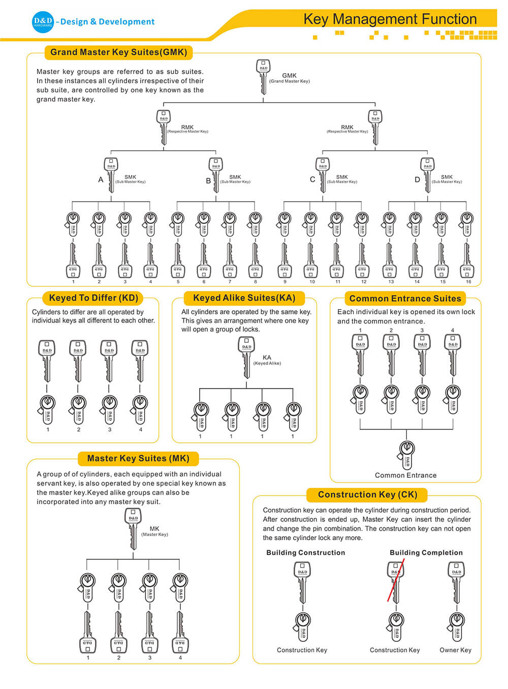 key management function (1)