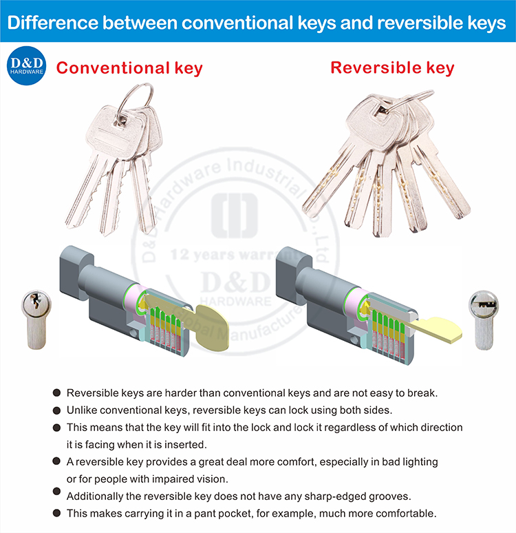 conventional keys and reversible keys conventional keys and reversible keys