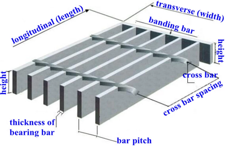 Hot Dipped Galvanized Platform Serrated Steel Grating