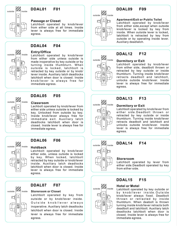 The Function of American Lock-D&D Hardware The Function of American Lock-D&D Hardware