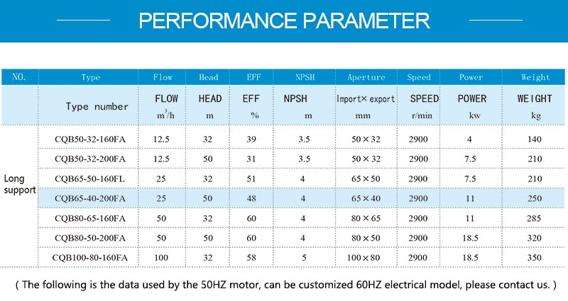 Model parameters.jpg