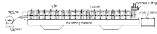 Sheet metal slip rolling machine manual plate roll bending shaering machine