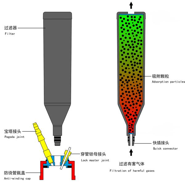 Schematic diagram of intubated waste liquid collection device