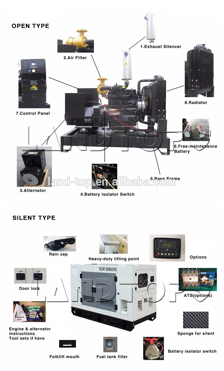 LANDTOP Sound proof generator set diesel genset 500kva generator price