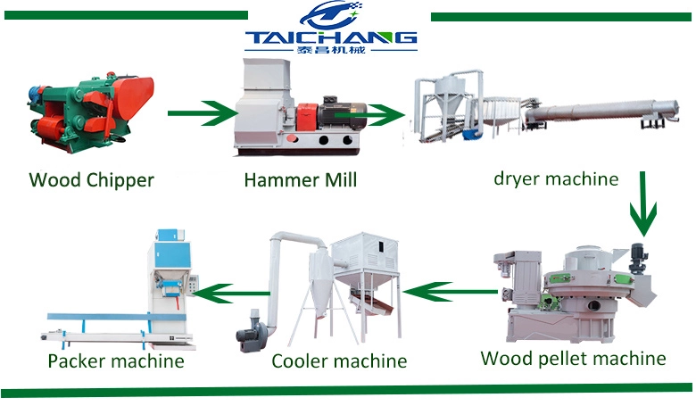 Rice husk hammer mill machine /corn hammer mill for milling corn flour /feed crusher